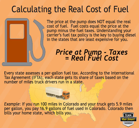 Team Run Smart - Calculating the Cheapest Fuel
