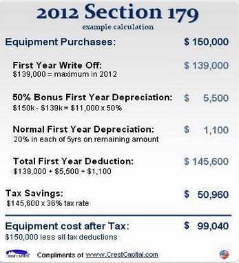 Section 179 Expense Deduction