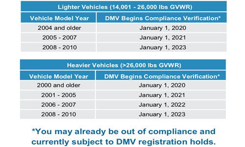 CARB-DMV-Chart.png