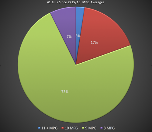 70-Plus-pie.png