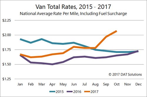 van-rates.jpeg