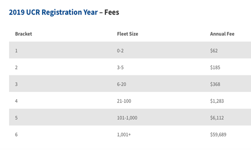 UCR-2019-Fees.png