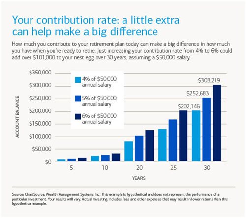 ME-increased-contribution-rate-benefits-chart.jpeg