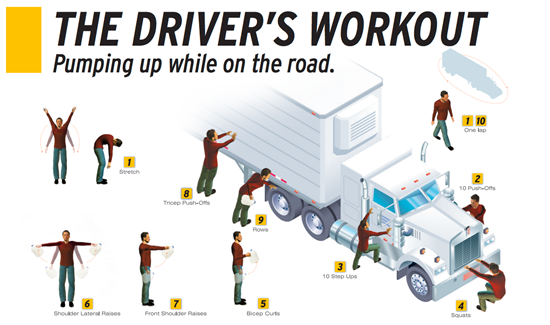 Team Run Smart - The Drivers Workout and the FIT System